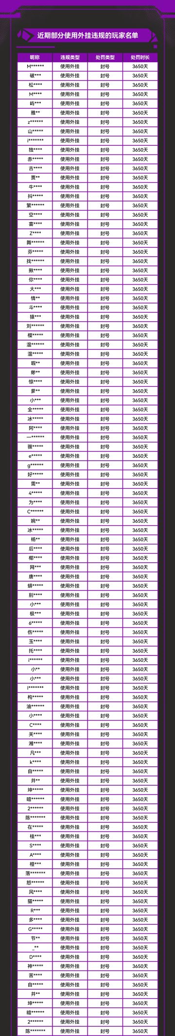 《高能英雄》外挂作弊处罚公告（11月8日）