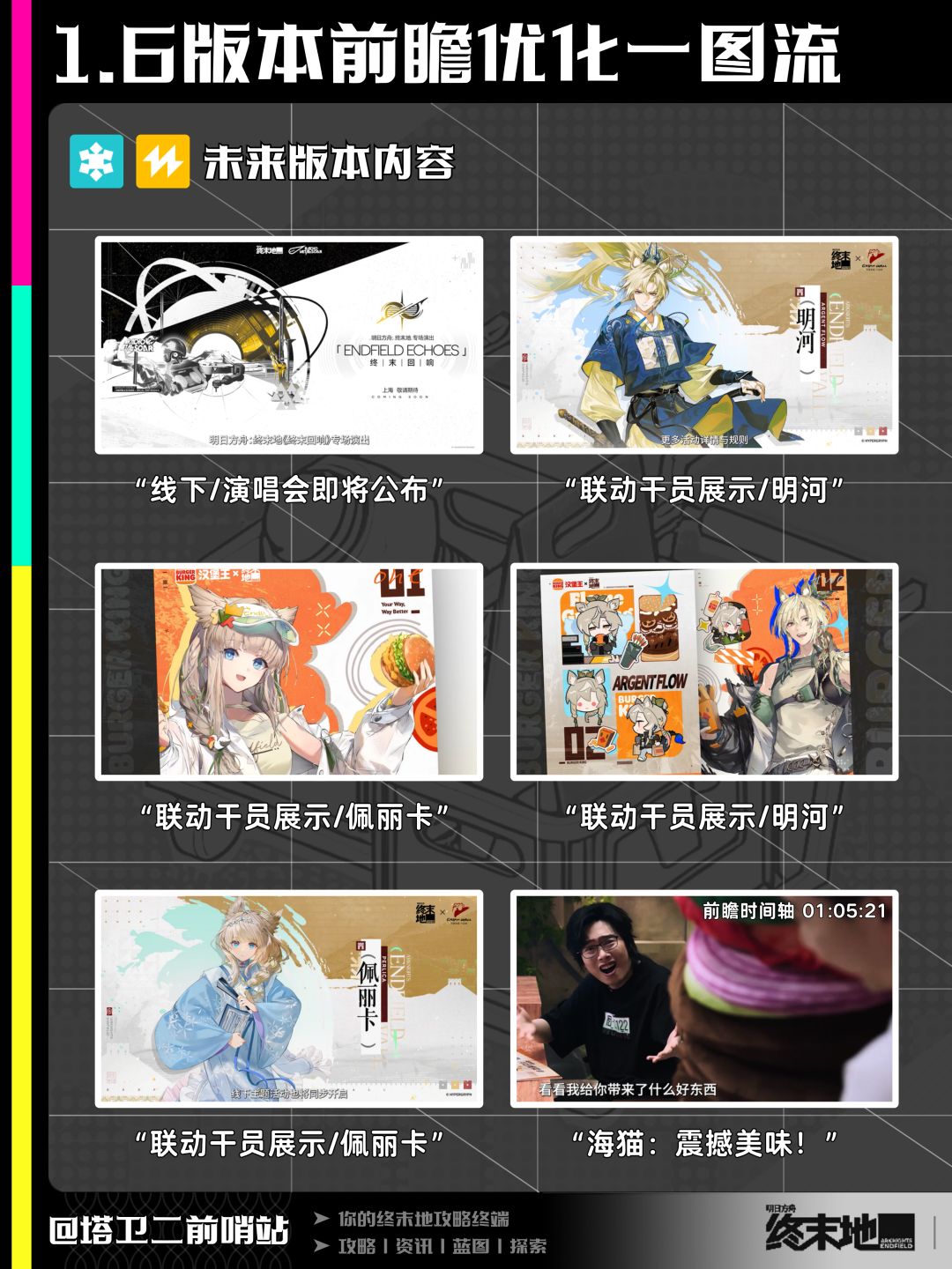 终末地资讯｜1.6版本前瞻优化一图流 8