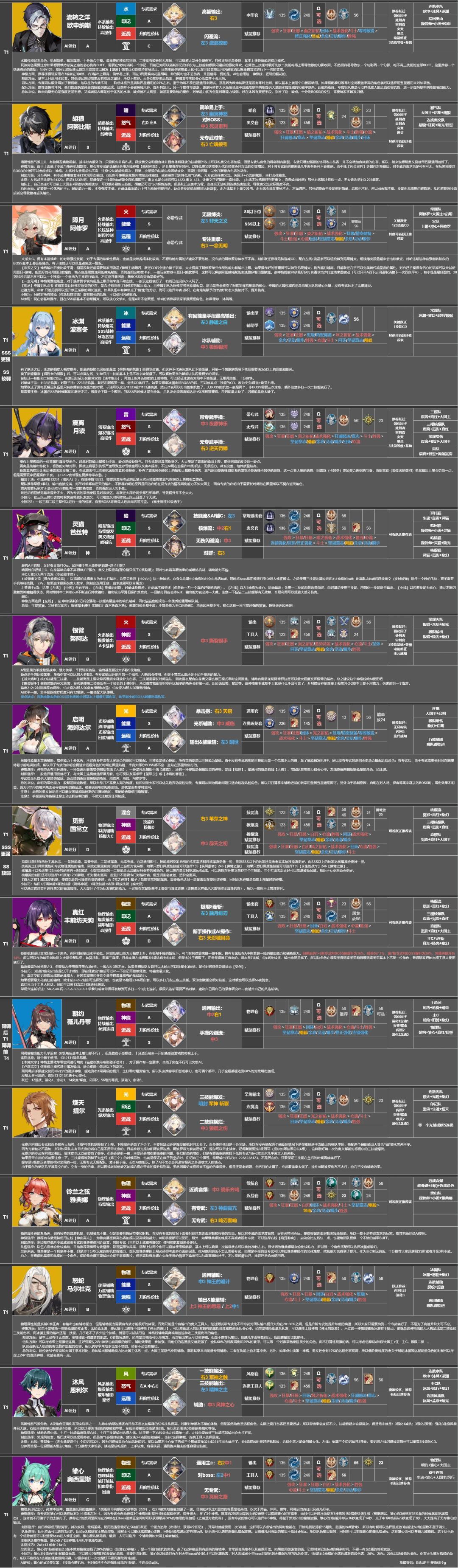培养推荐榜V2.1.0 更新太一·庚辰攻略+跃迁配队推荐 2