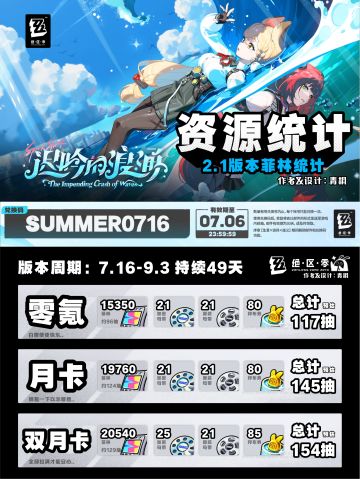 【2.0攻略征集】V2.1丨菲林统计+兑换码×5