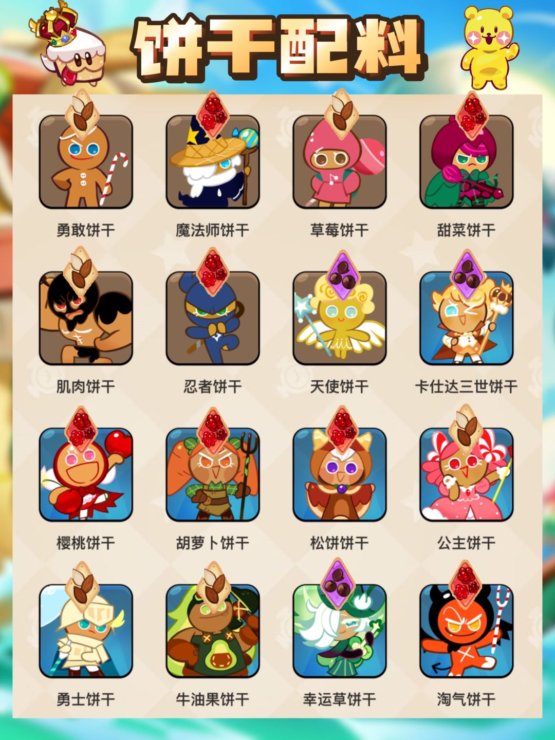 饼干人王国新手必备的配料大全表!!!超好用!! 2