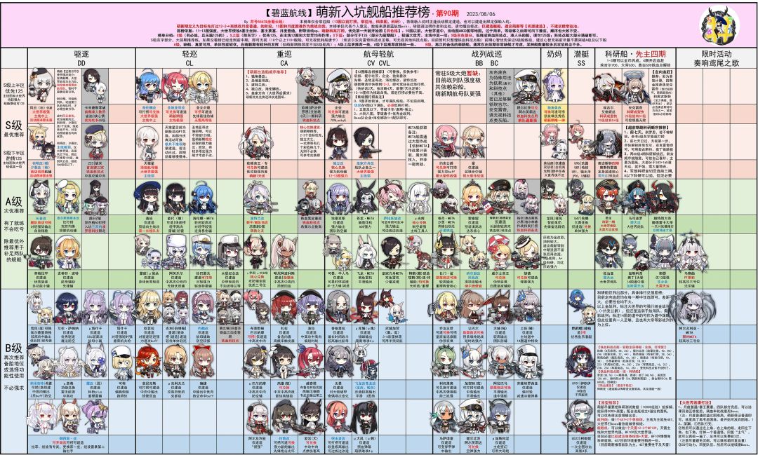 井号最新萌新榜截图