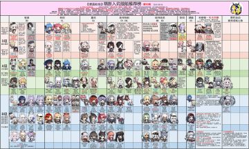 井号最新萌新榜