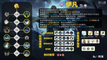 伊凡大帝一图流