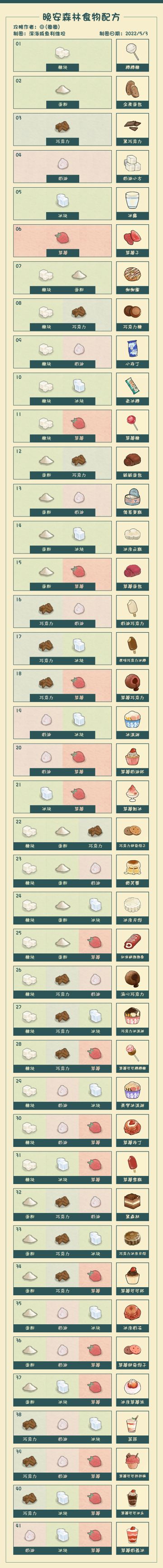 晚安森林食物图鉴版【41种食物（全）】 更新日期 2022/5/3