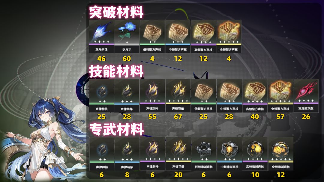 【鸣潮3.0】尤诺培养攻略 2