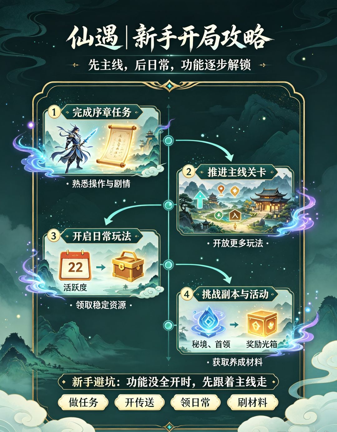 仙遇特权 3