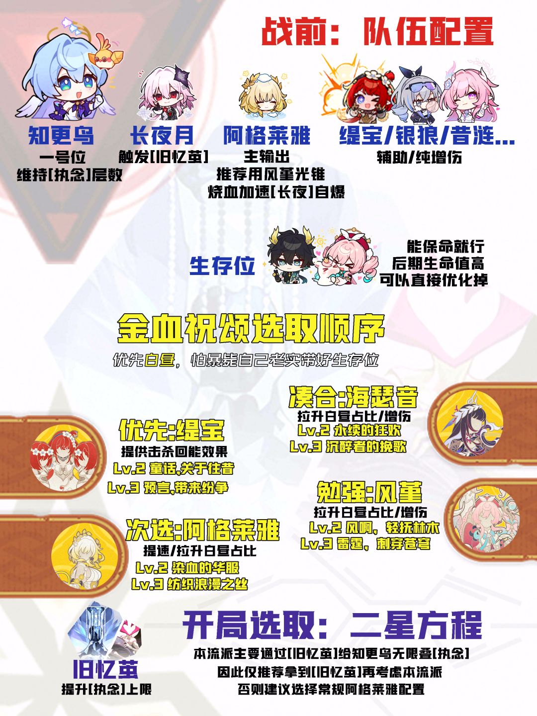 【V3.8攻略】差分宇宙全流派上分:附伤回味 2