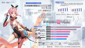 平板垫恼！芙提雅烈兔超详细攻略！