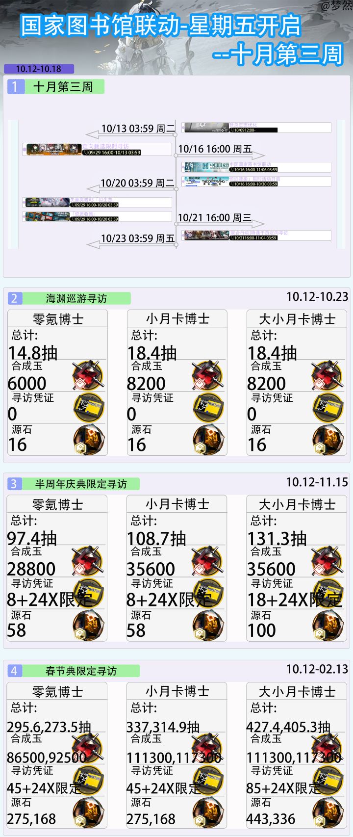 国家图书馆联动-星期五开启--十月第三周截图