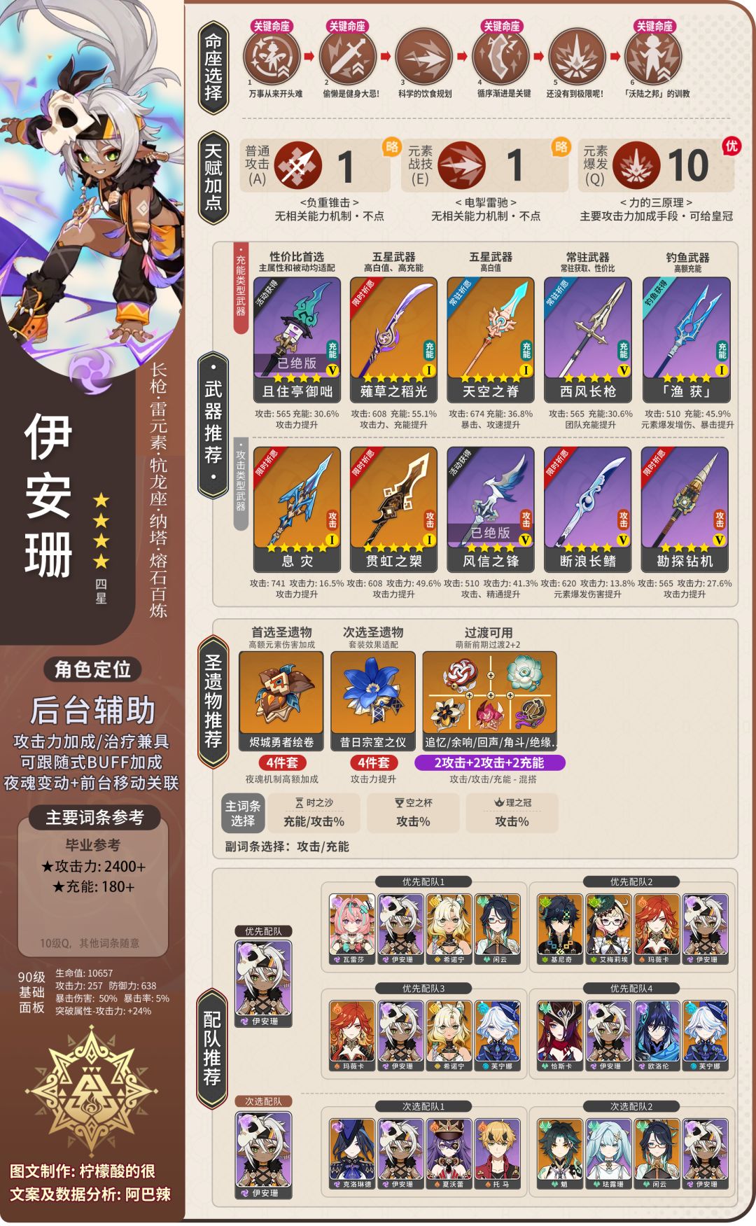 【V5.5】伊安珊一图流简略版图文攻略截图