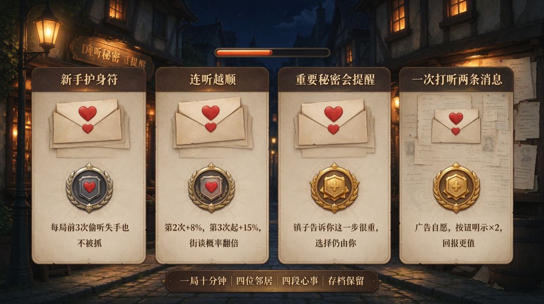 🎧 街角更新:偷听越顺,镇子越肯跟你交底 2