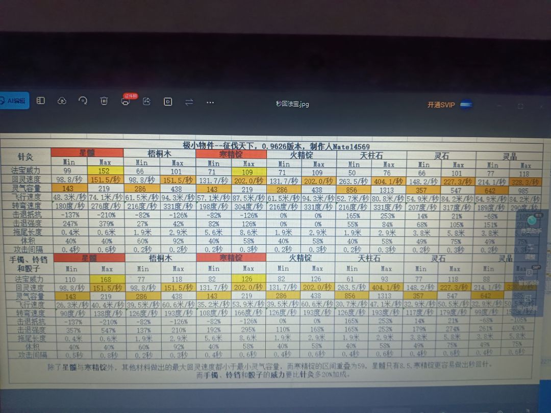 求助,怎么炼制12阶神器啊 2
