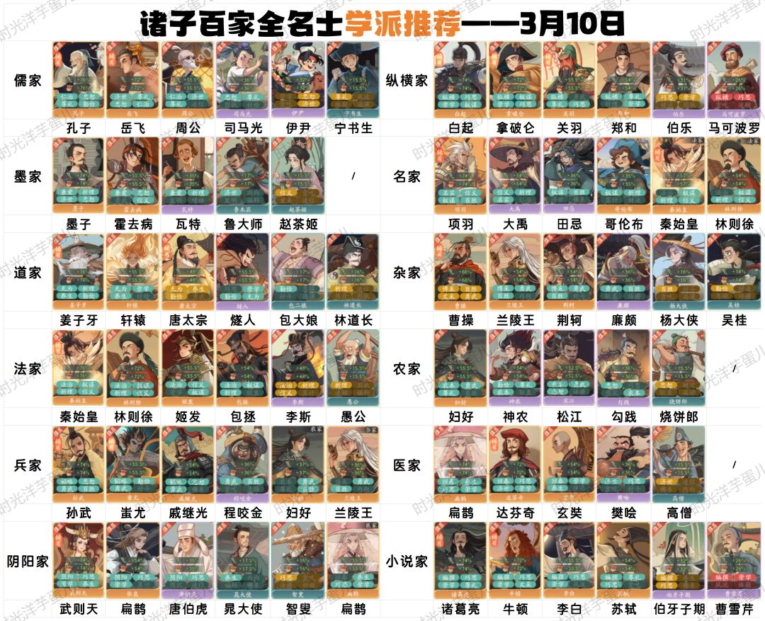 【诸子百家&名士生产】对应加成一览 2