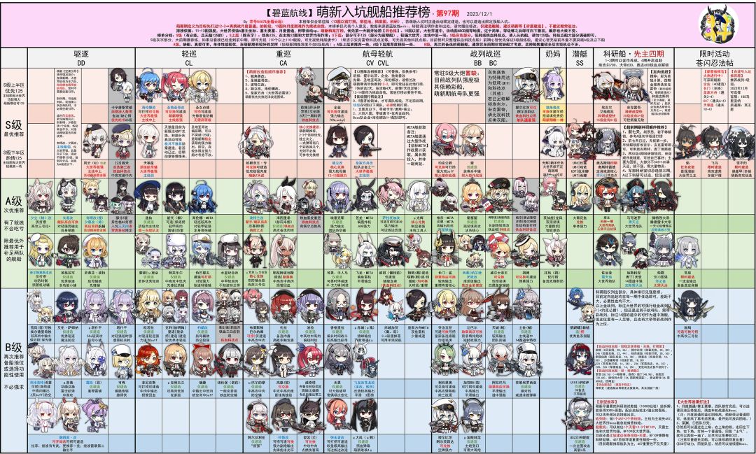 看下井号萌新榜最新改动,源于b站井号5467 2