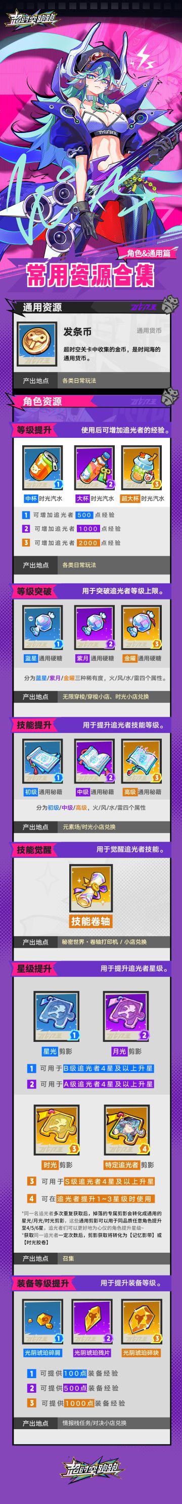 【追光者攻略】资源获取！一图掌握！