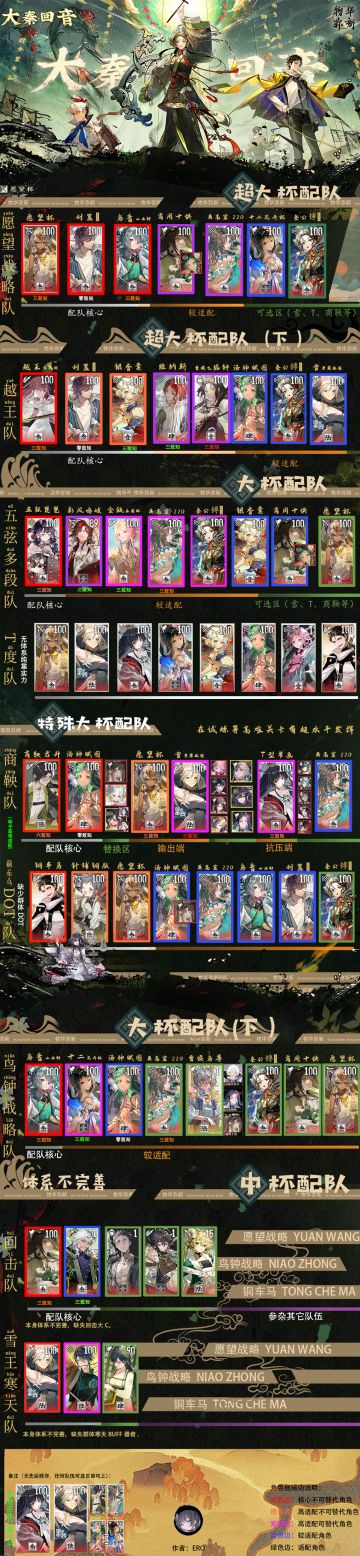 1.6版本配队建议