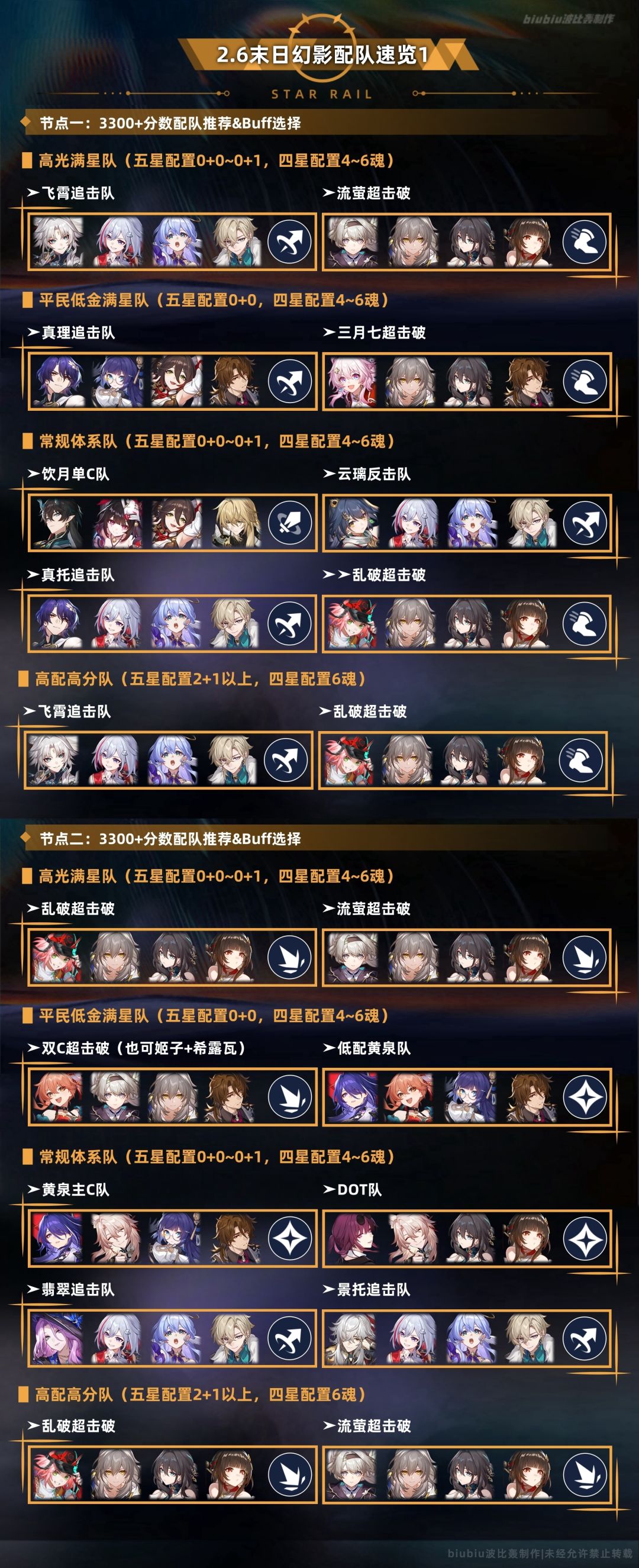 【V2.6攻略】末日幻影支配指挥通关一图流截图
