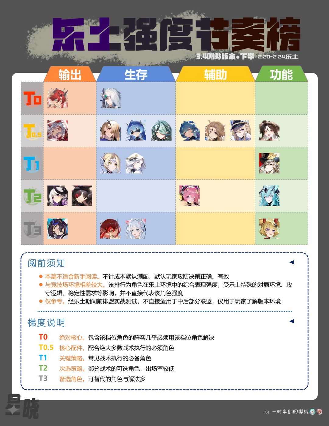 【排行榜】PVP角色强度榜(3.4) 2