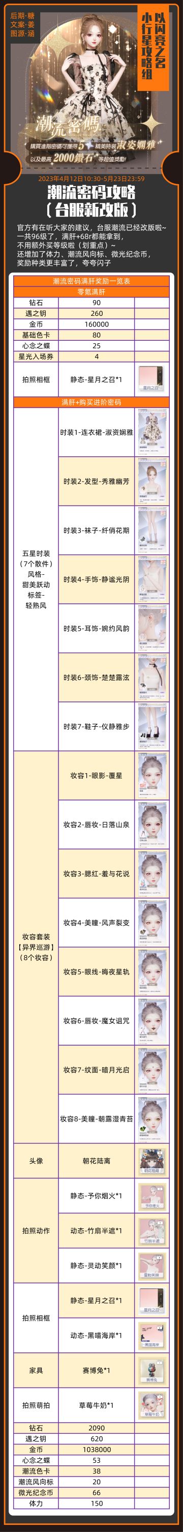 台服潮流密码改版！满肝+68全拿满，奖励更丰富啦，期待国服~