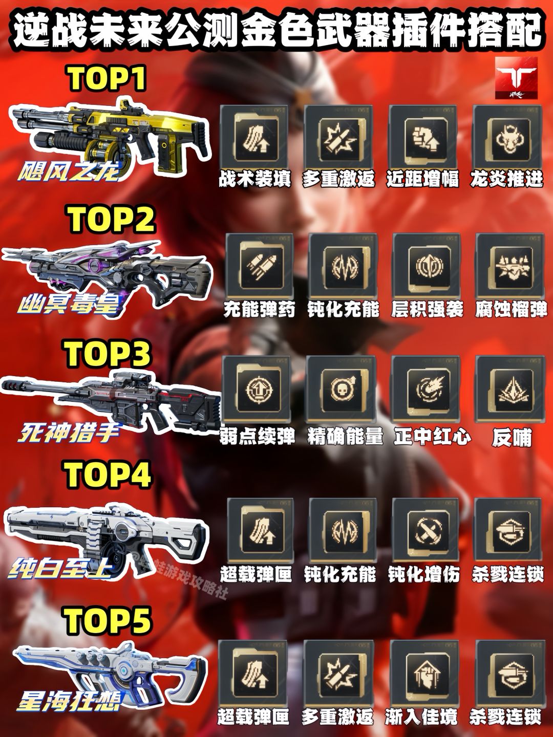 【首发征集】逆战未来公测新手必看插件搭配 1
