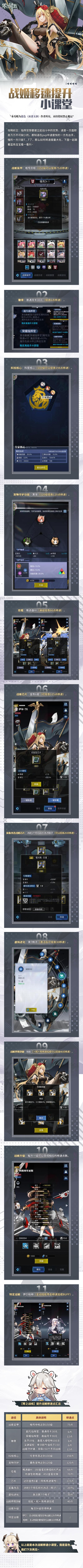 【玩家攻略】战姬移速提升小课堂截图