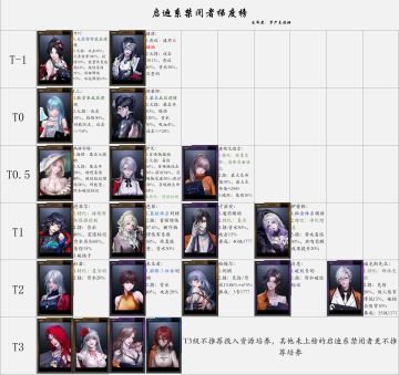 启迪系排行榜0f