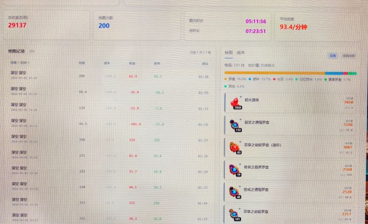 测下200张深空金玩偶约3万火截图