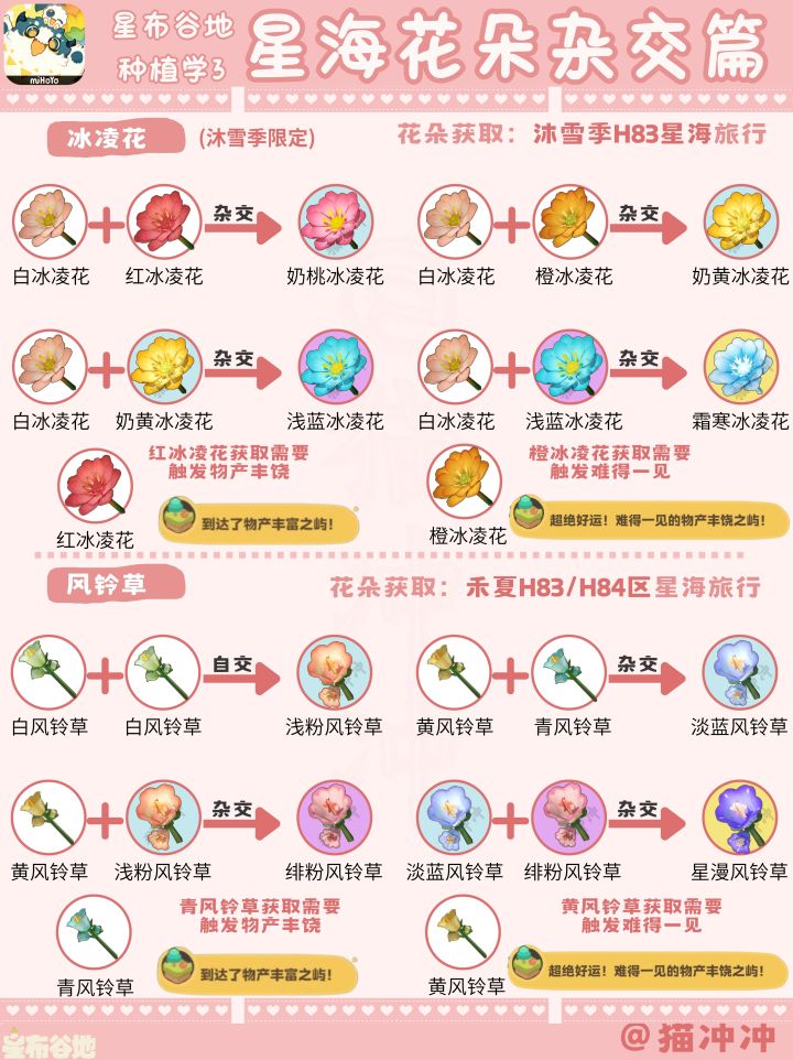 【星海花朵杂交】星布谷地种植学截图