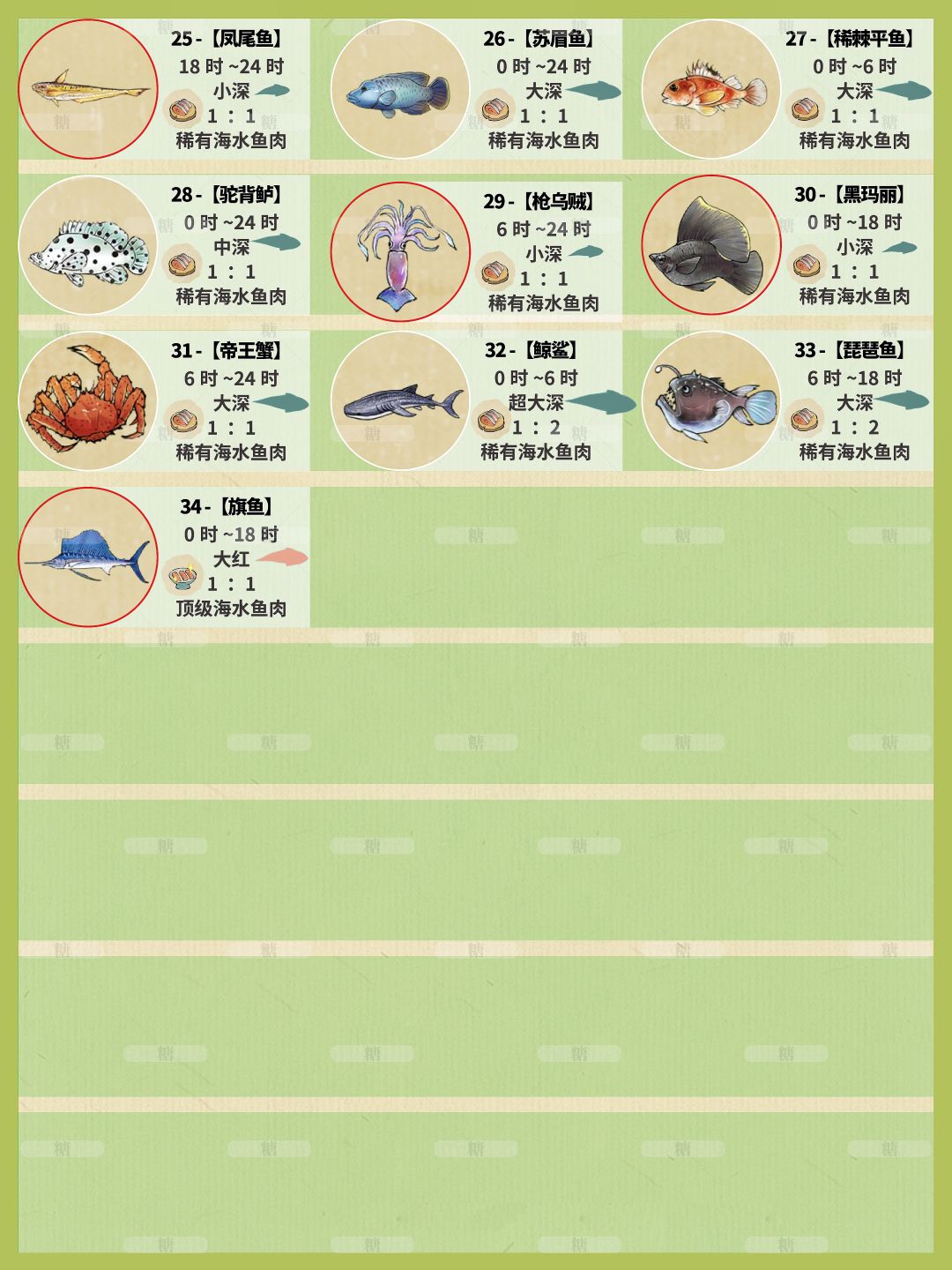 【七月鱼岛】全图鉴及钓鱼攻略总结来啦 3