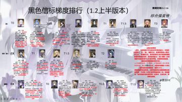 黑色信标1.2上半梯度