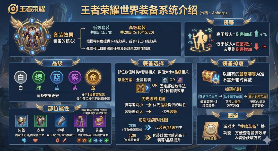 王者荣耀世界 装备系统详解 1
