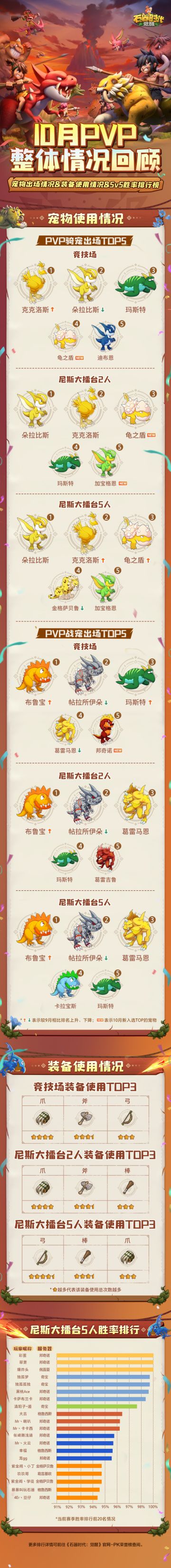 10月赛季精彩回顾