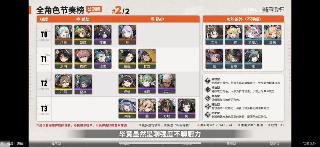 最新角色排行 2
