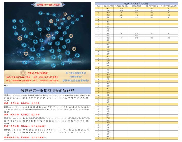 全体起立,所有人把牛逼打在评论区!!爆肝五个小时终于做完截图