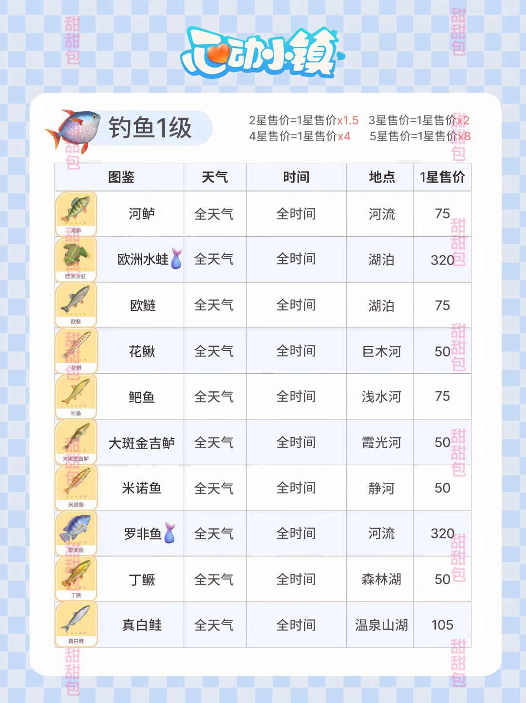 心动小镇丨钓鱼爱好1-10级全攻略 2