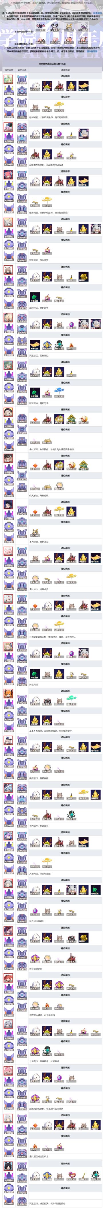 角色及魂器搭配()