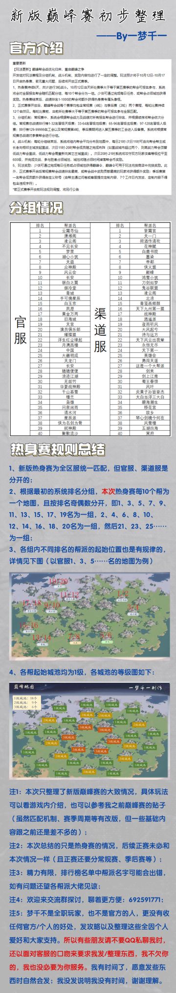 【梦千整理】新版巅峰赛（热身赛的情况）