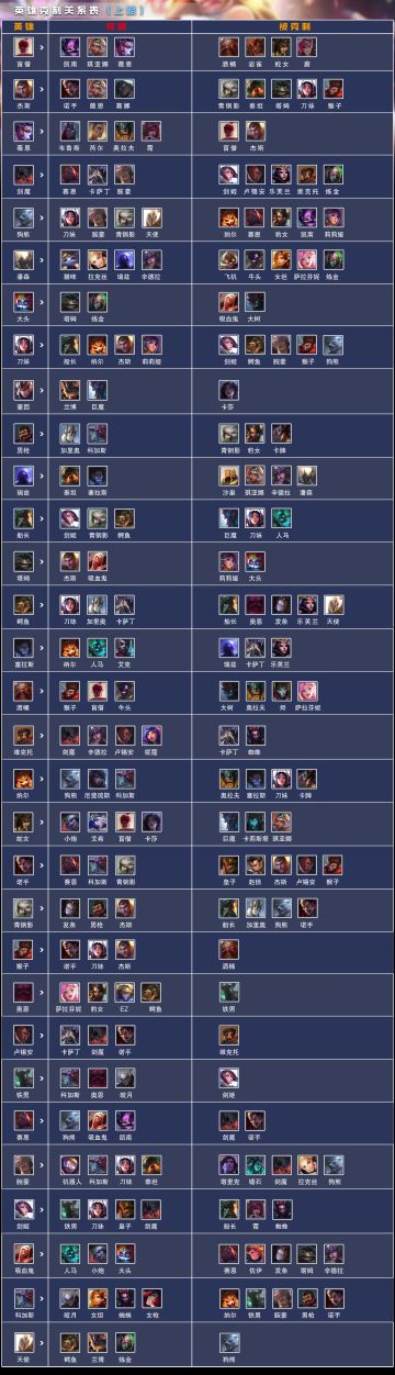 “BP做的好，胜利跑不了”（上单篇）