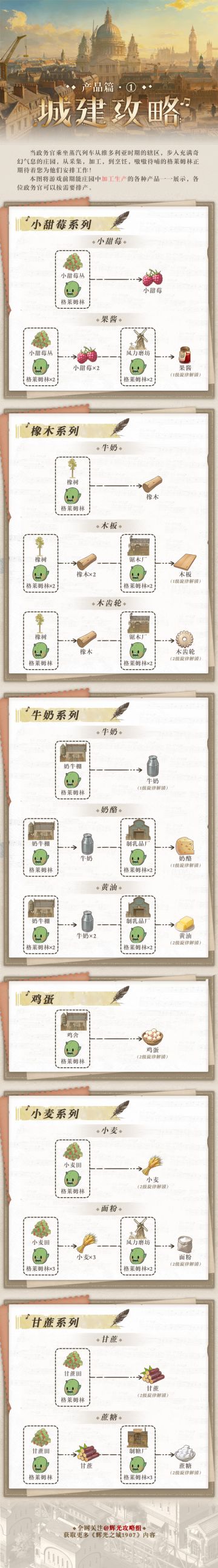 瞭望牧场庄园产耗分配比，2张图搞定！
