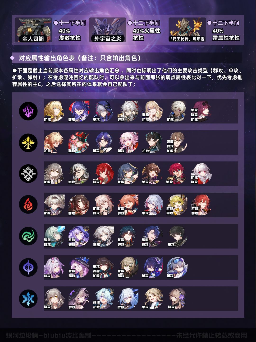 【V3.2攻略】混沌回忆彼岸之息通关一图流 3