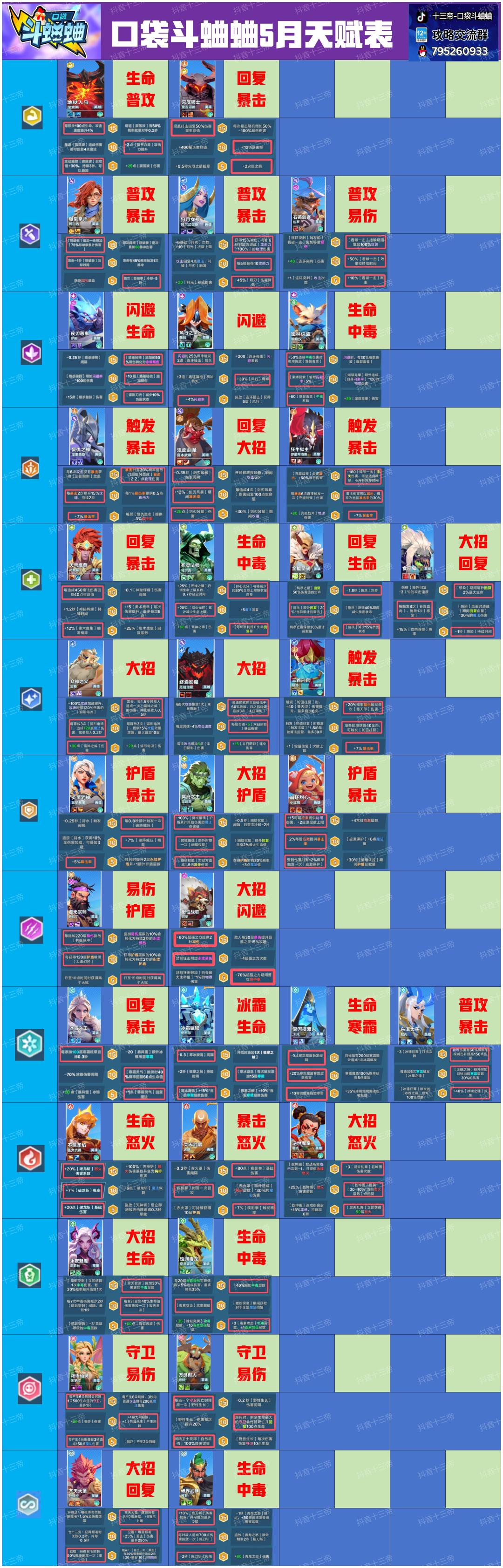 十三帝|口袋斗蛐蛐5月天赋一图流大全截图