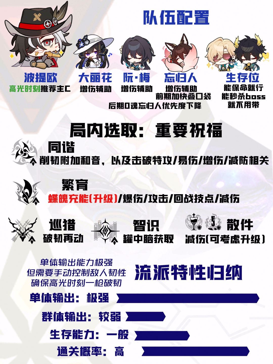 【V4.1攻略】差分宇宙全流派上分:蝶魄击破 2