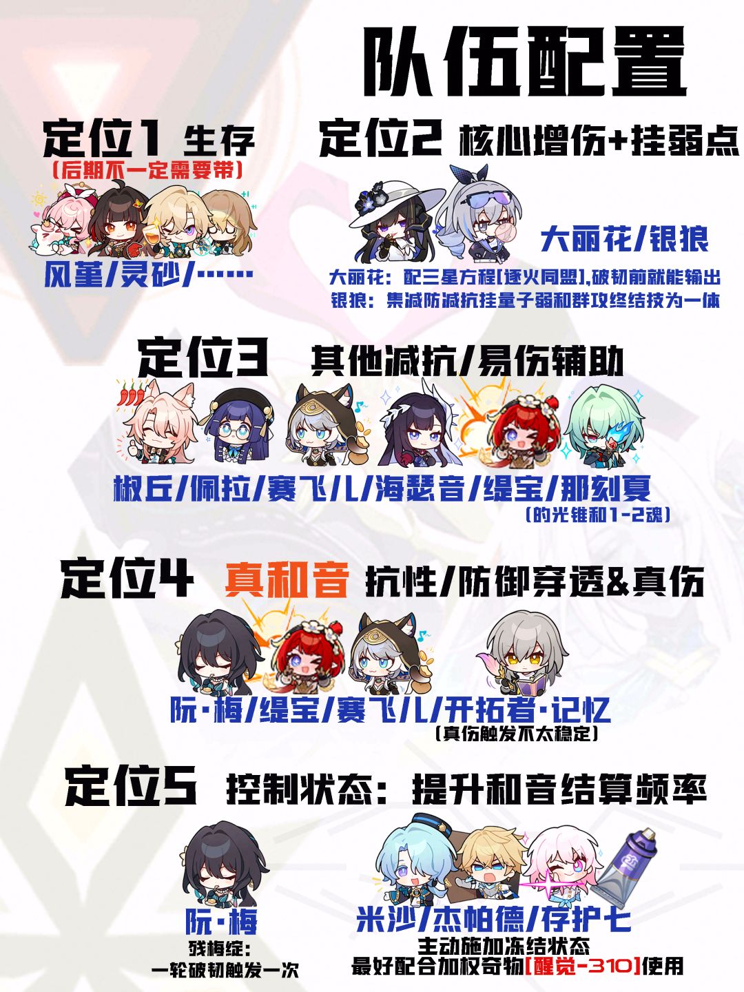 【V3.8攻略】差分宇宙全流派上分:基础伤害 3