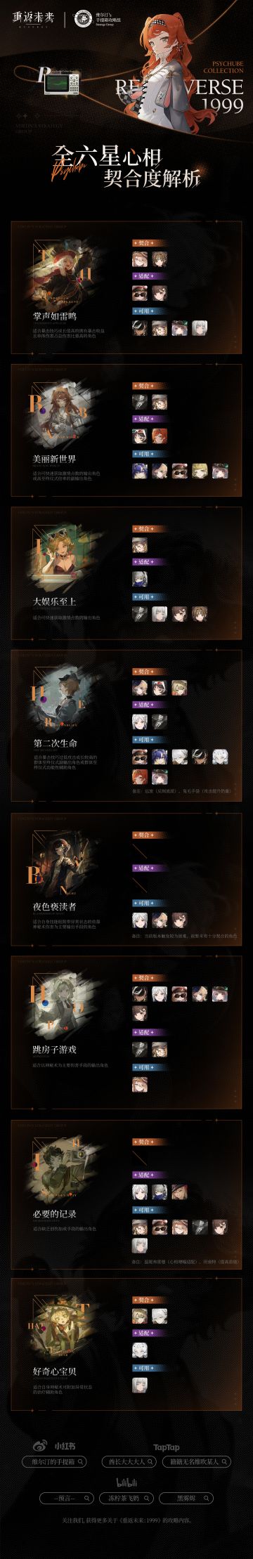 【全六星心相】契合度解析