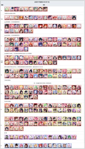 全角色PVP强度榜(持续更新)