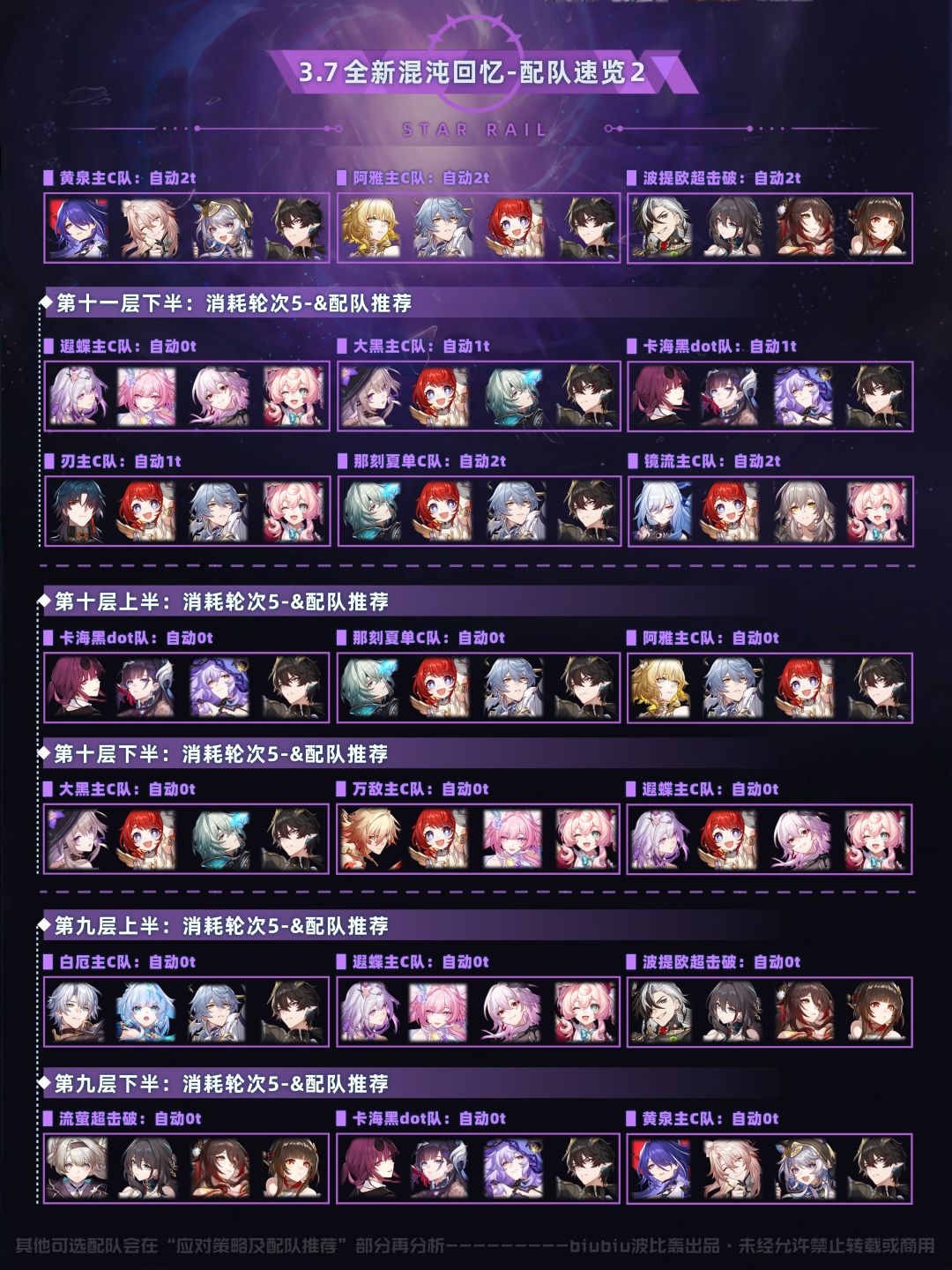 【V3.7攻略】混沌回忆猴子把戏通关一图流 2