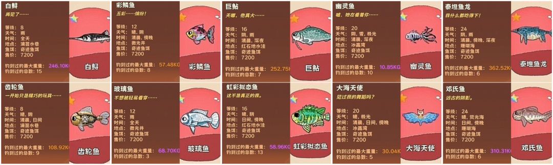 奇迹鱼也100%啦 2