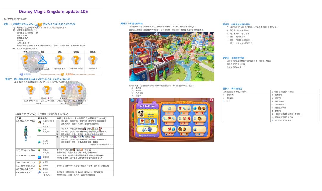 迪士尼梦幻王国 更新106 笔记 2