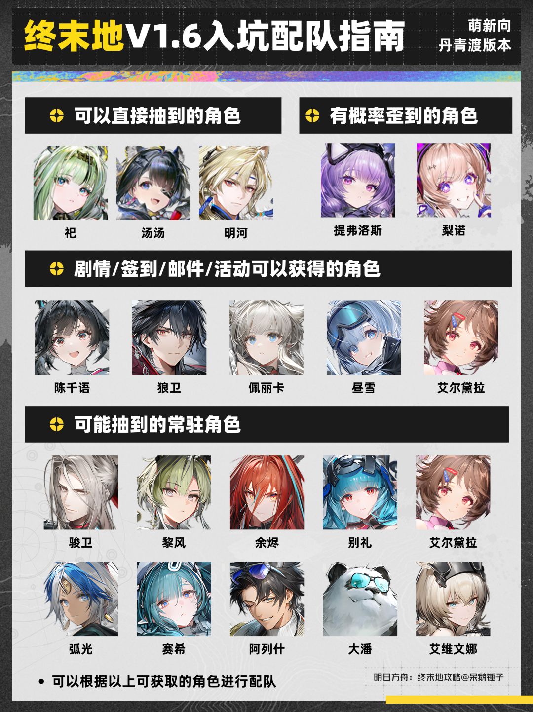 【终末地】1.6版本萌新入坑配队指南 1